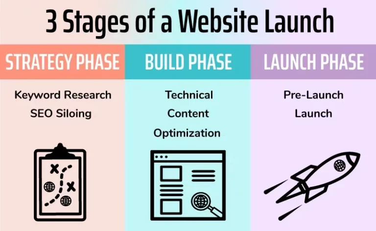 3-stages-of-a-website-launch